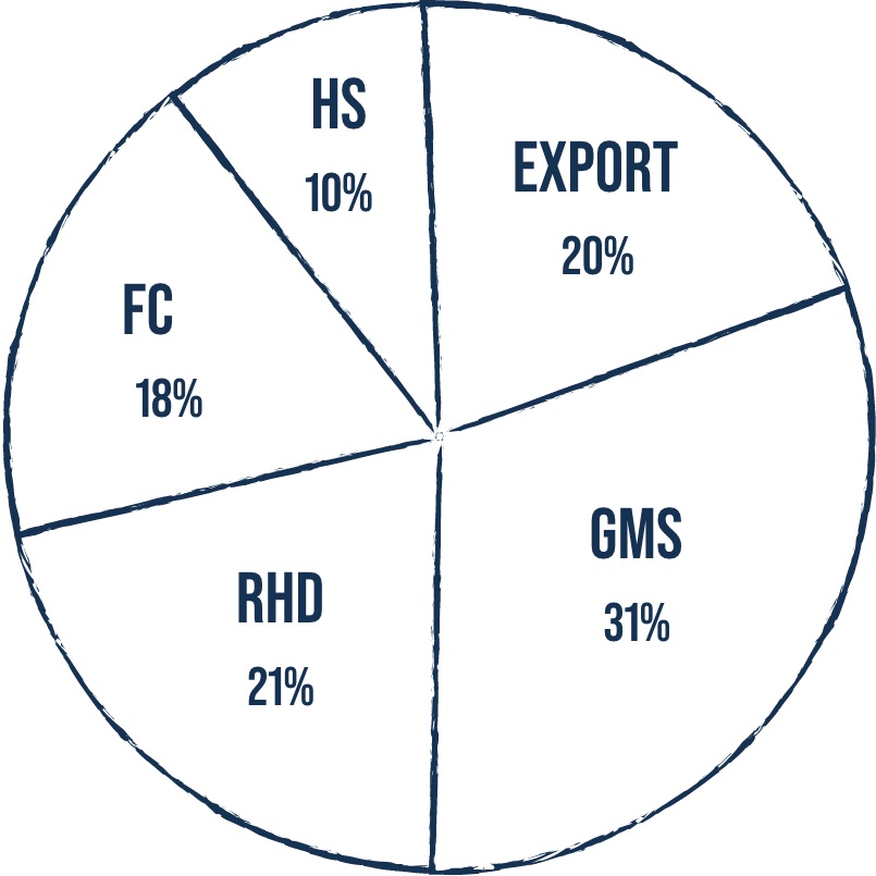 REPARTITION-VITACUIRE-VENTE